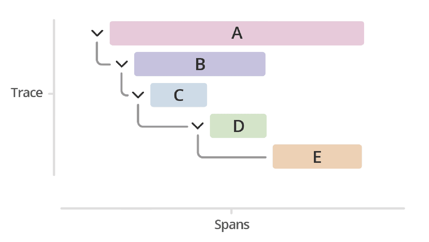 Distributed Tracing with Spring Boot Jaeger - Part 3